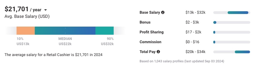 Average Salary For A Retail Cashier