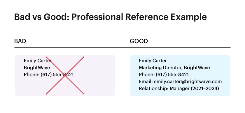 Bad Vs Good Professional Reference Example