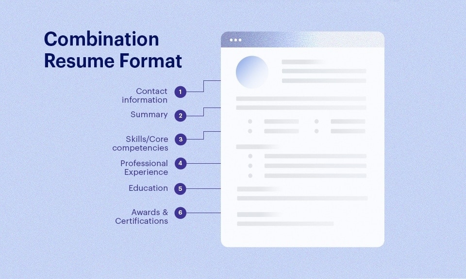 Combination Resume Format Structure