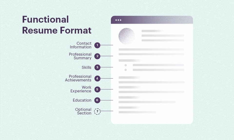 Functional Resume Format