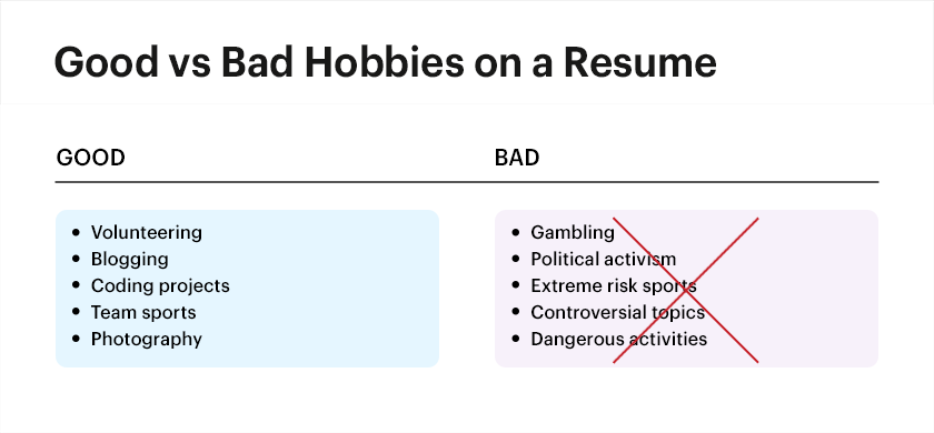 Examples of hobbies that can strengthen your resume—and ones that may raise concerns for employers