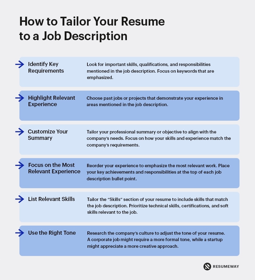 How To Tailor Your Resume To A Job Description List