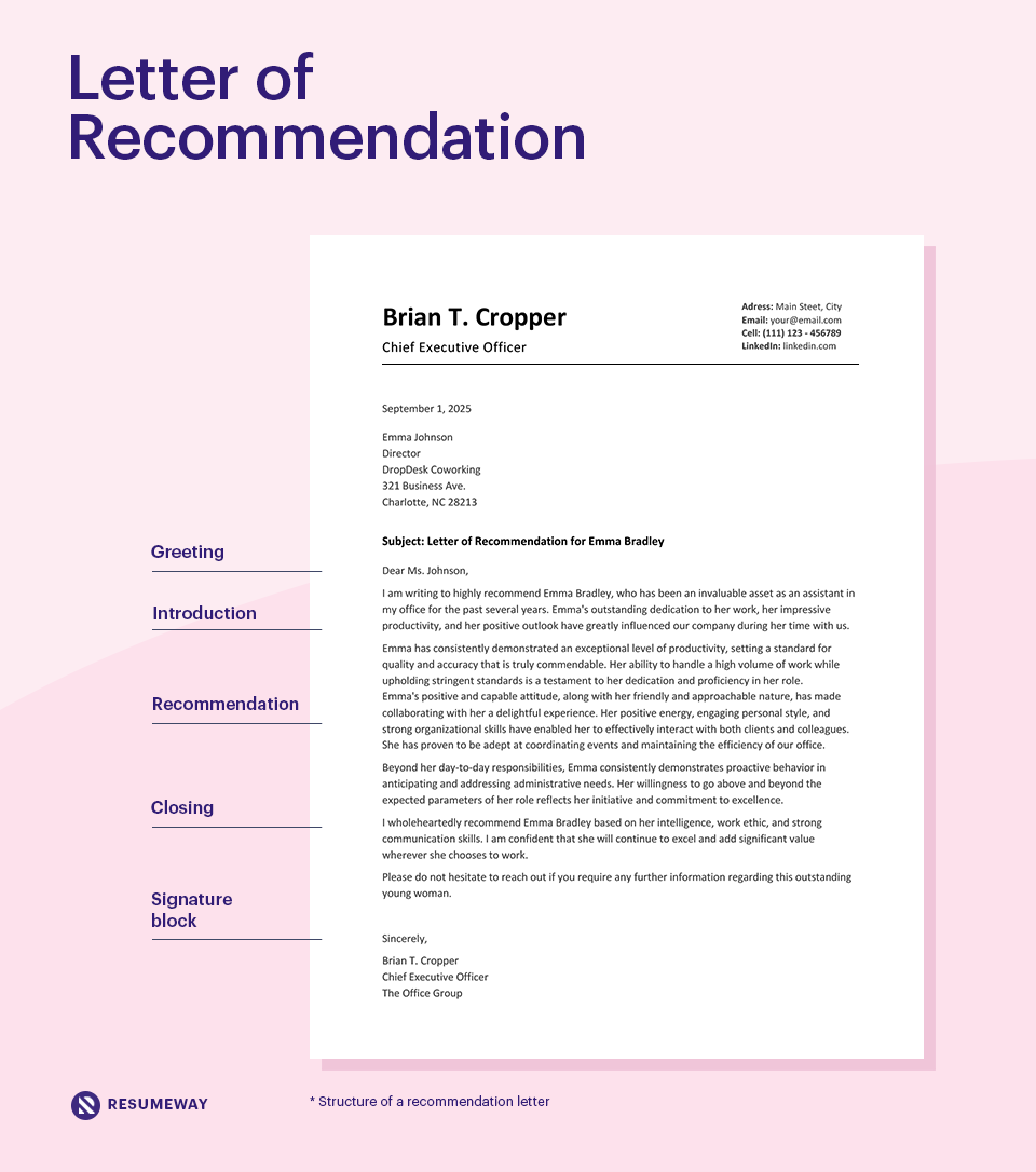 Infographic showing the structure of a recommendation letter with labeled sections: Greeting, Introduction, Recommendation, Closing, and Signature Block. The visual highlights how to organize and write each part of a recommendation letter.