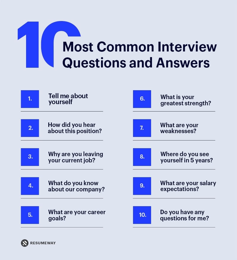 Most Common Interview Questions And Answers List
