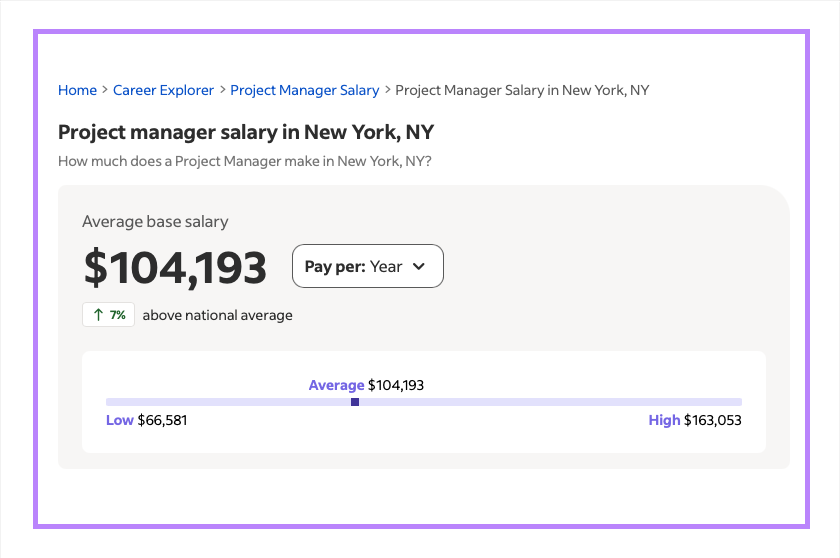 Project Manager Salary