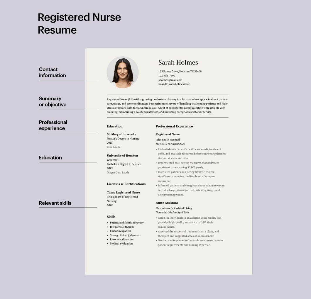 Structure of Registered Nurse Resume Template 150020, Pre-made registered nurse resume template, MS Word & Pages, Chronological format