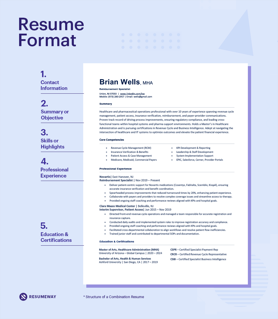 Resume format structure showing key sections: Contact Information, Summary, Skills, Experience, and Education.