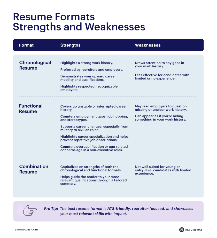 Resume Formats Strengths And Weaknesses