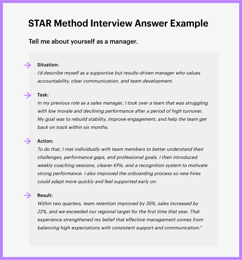 Star Method Example: Tell Me About Yourself As A Manager
