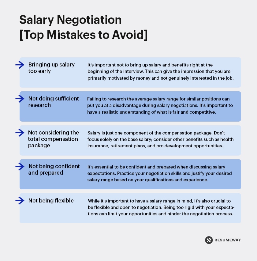 Salary Negotiation List Of Top Mistakes To Avoid