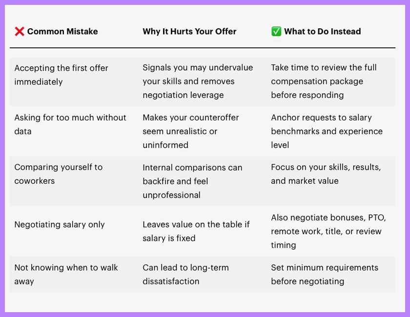 Salary Negotiation Mistakes To Avoid After A Job Offer