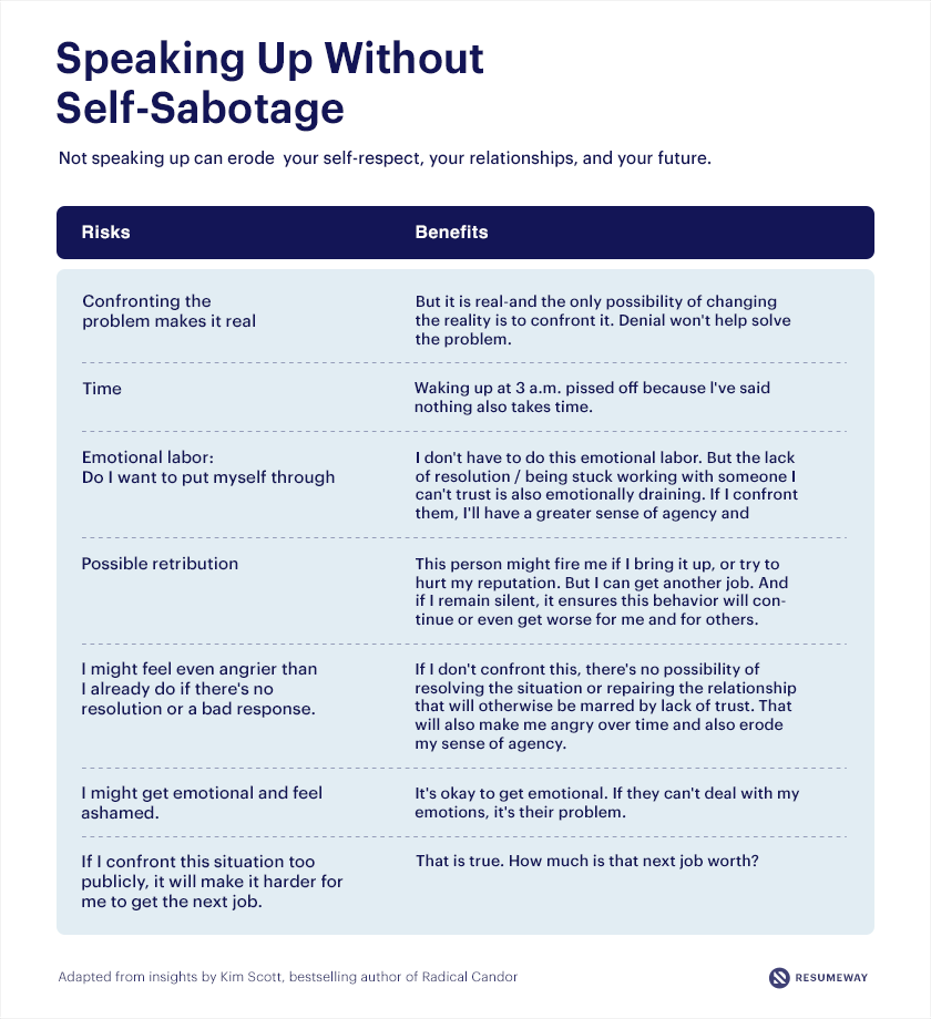 Chart comparing the risks and benefits of speaking up about injustice at work.