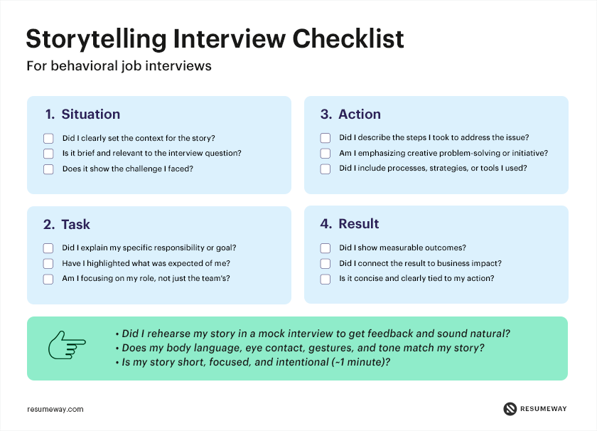 Storytelling interview checklist illustrating the STAR method—Situation, Task, Action, and Result—with prompts to help candidates structure clear, concise behavioral interview answers.