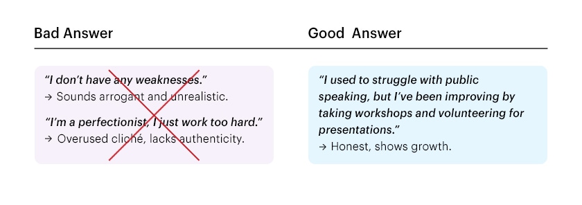 Bad and good interview answer example: greatest weakness interview question.