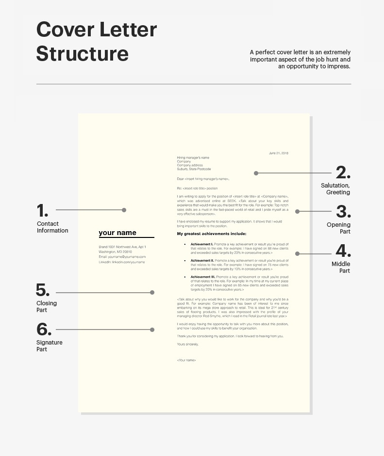 Cover Letter Structure