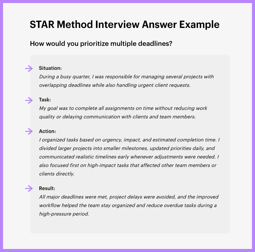 Example STAR method answer for situational interview questions