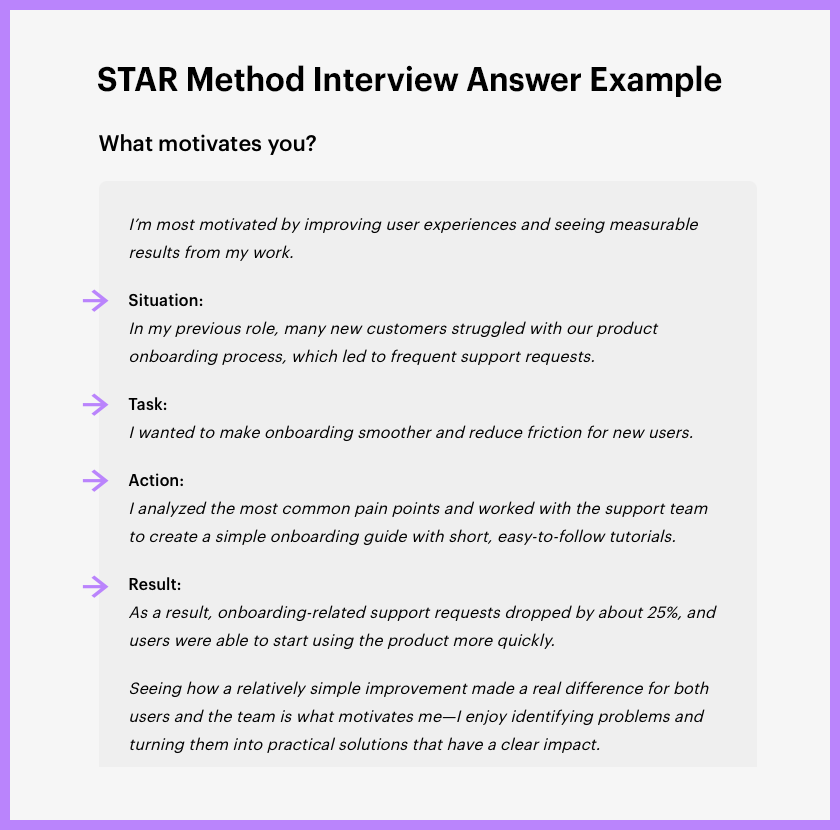 Example of a STAR Method Answer for Behavioral Interview Questions