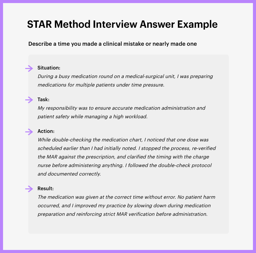 Nursing interview preparation guide showing common STAR method answers for nurses