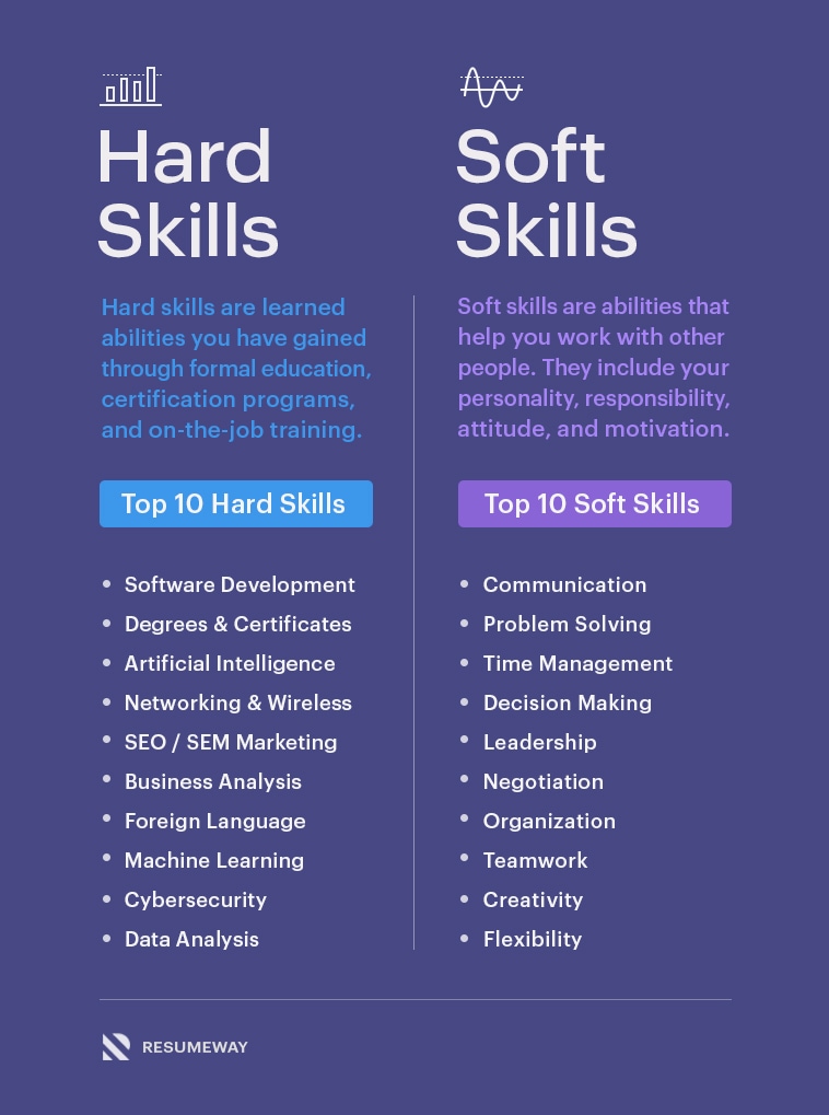 Hard Skills vs Soft Skills overview, infographic.